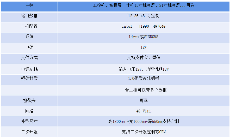 自助智能共享柜參數(shù)