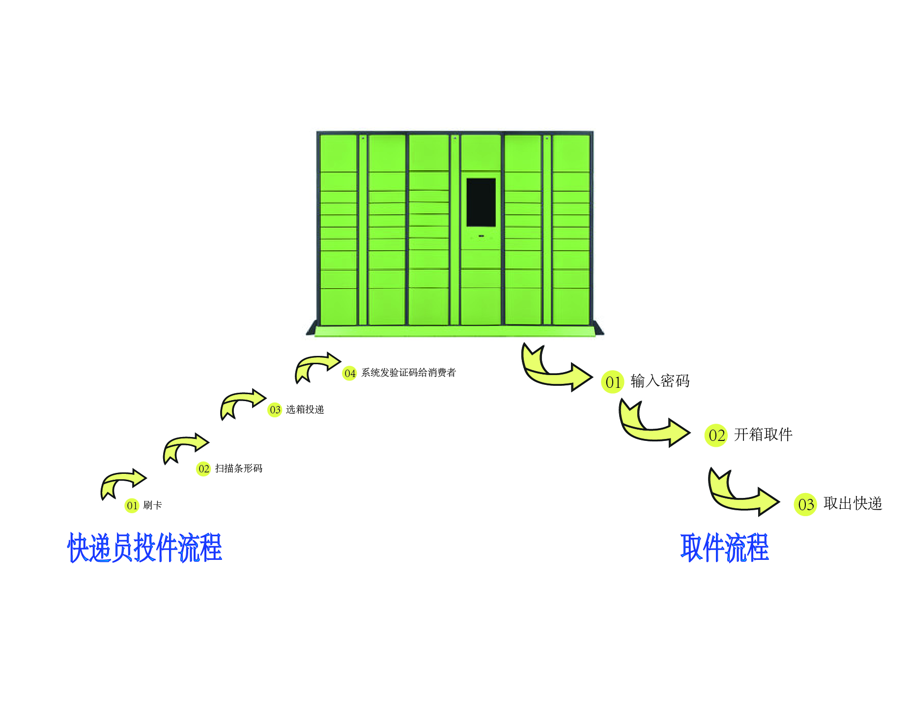 智能快遞柜流程圖.jpg