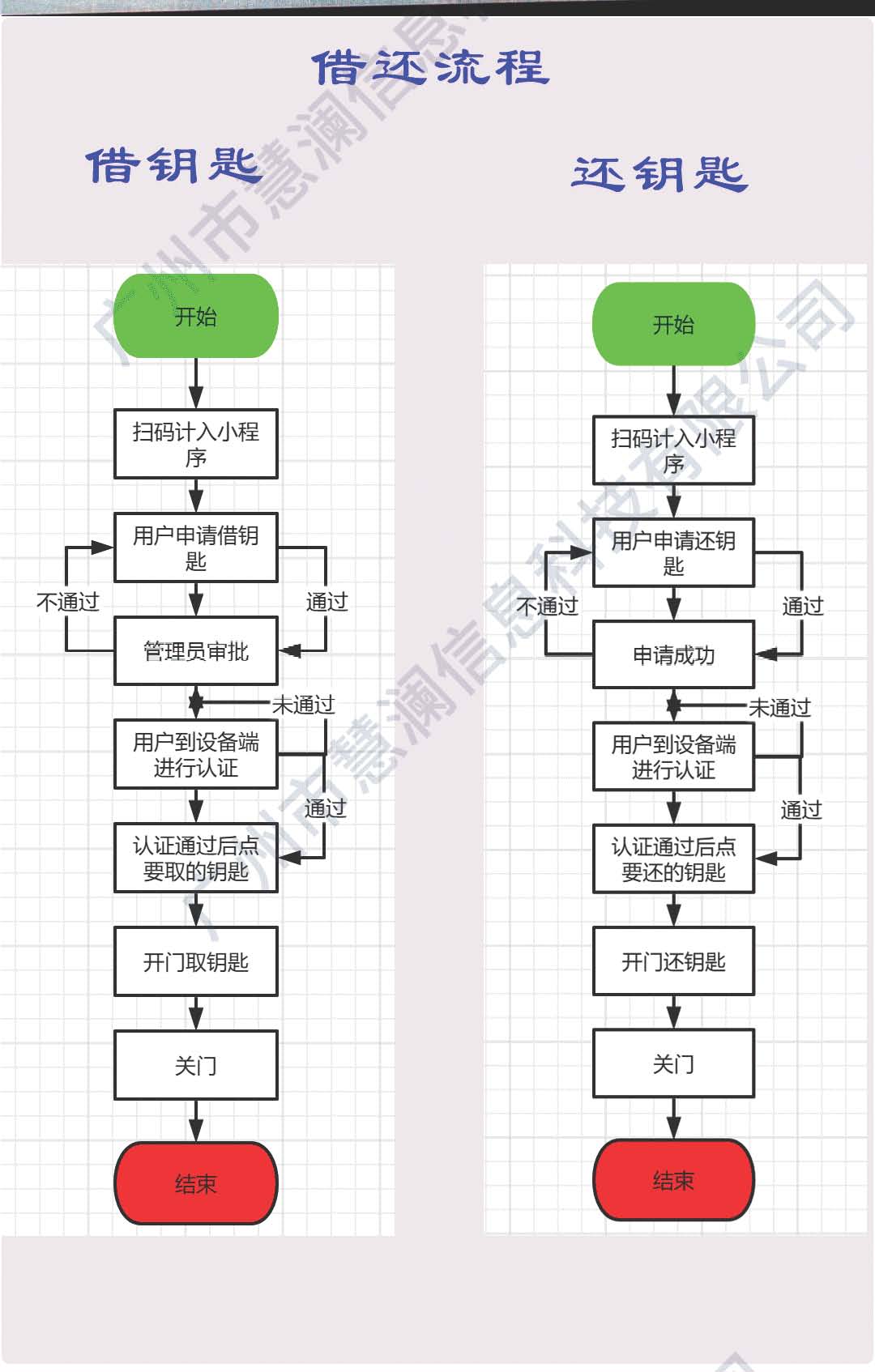 存取流程.jpg