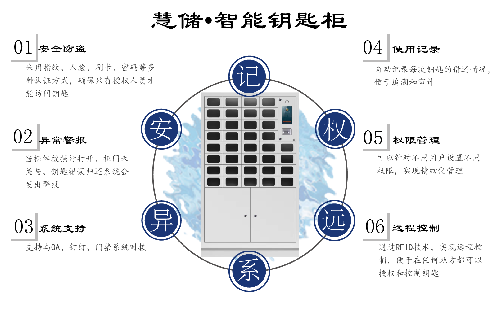 RFID智能鑰匙柜6大特點(diǎn).png